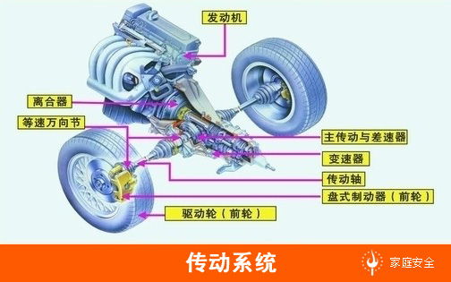 一套令人震撼的汽车解剖图：让你轻松成为故障诊断专家！162 / 作者:UFO爱好者 / 帖子ID:72245